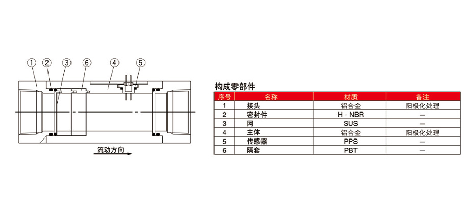接流體部結構圖