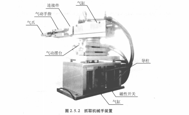 抓取機械手裝置