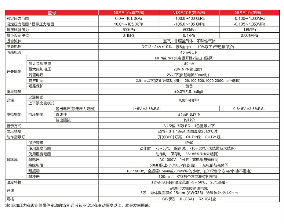 NISE10型號表示法-1