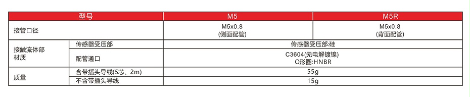NISE10型號表示法-2