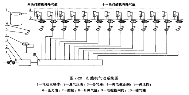 打蠟機(jī)氣動(dòng)系統(tǒng)圖