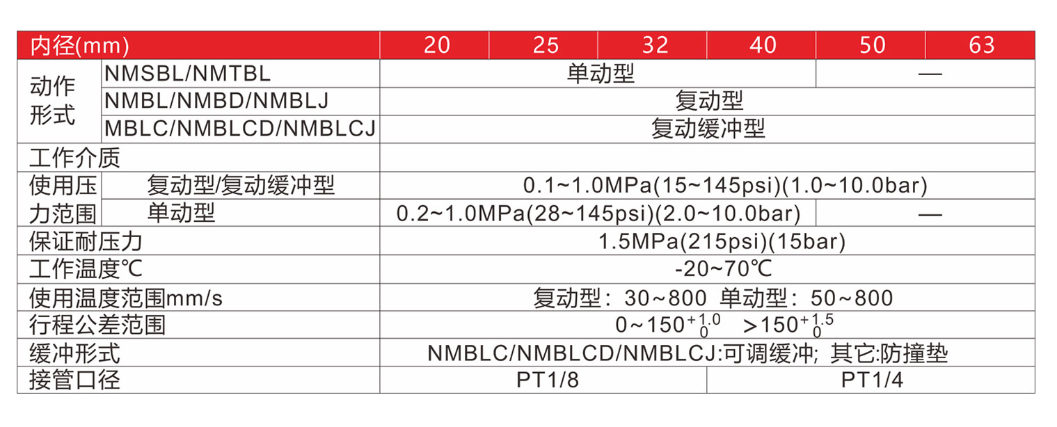 NMB標準規(guī)格