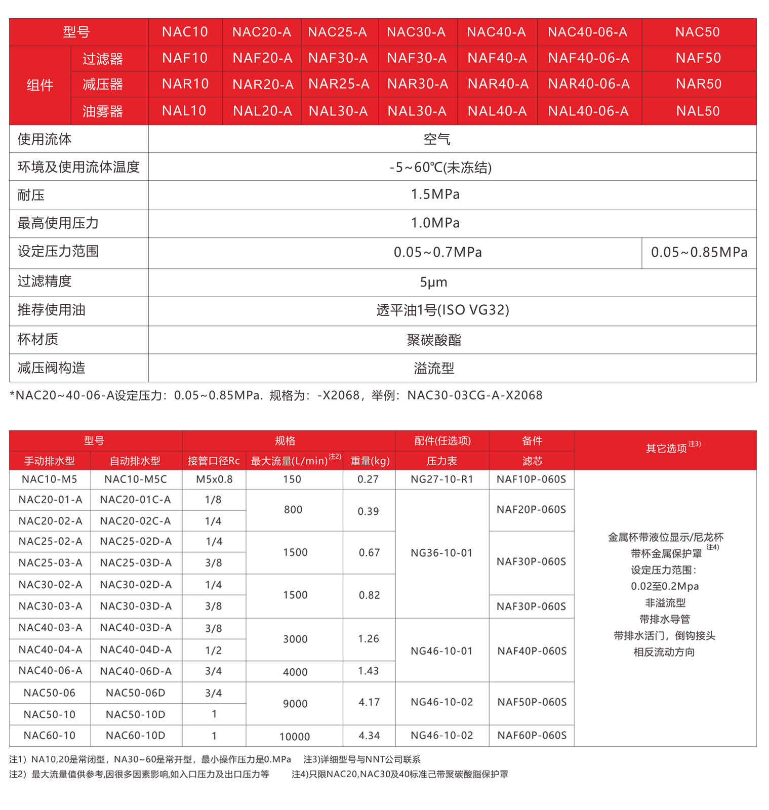 過濾器標(biāo)準(zhǔn)規(guī)格