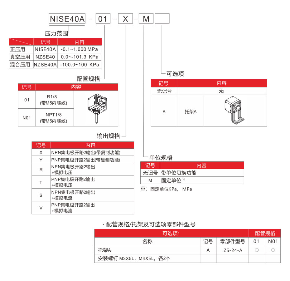 NISE40型號表示法