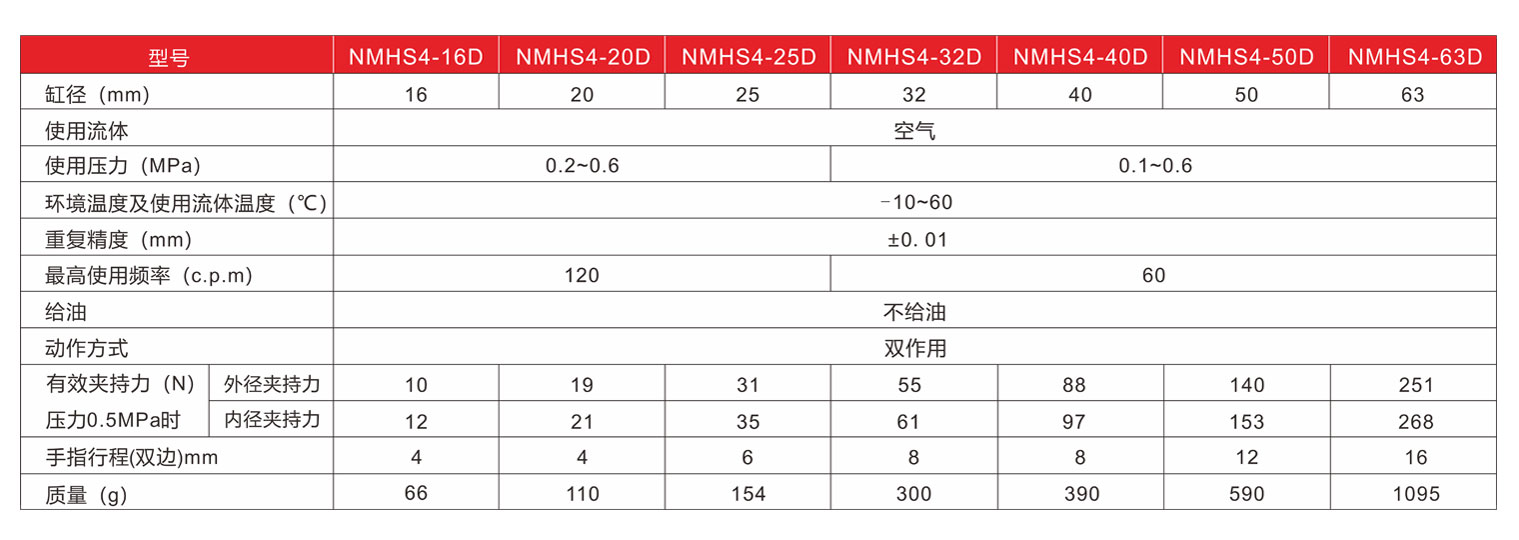 圓柱形氣爪NMHS2-標準規(guī)格