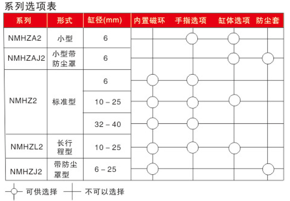系列選項表