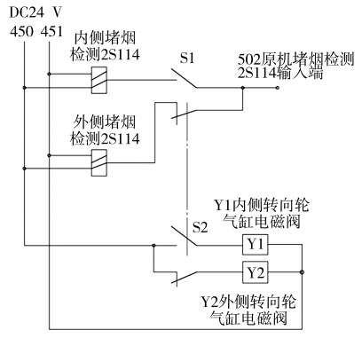 改進(jìn)后電氣控制結(jié)構(gòu)圖