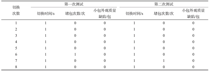 改進(jìn)后煙包調(diào)頭裝置測試數(shù)據(jù)