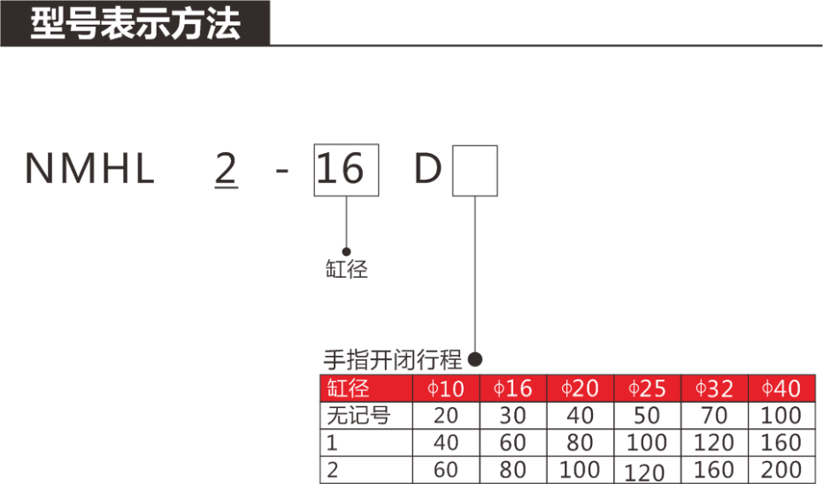 NMHL型號表示方法