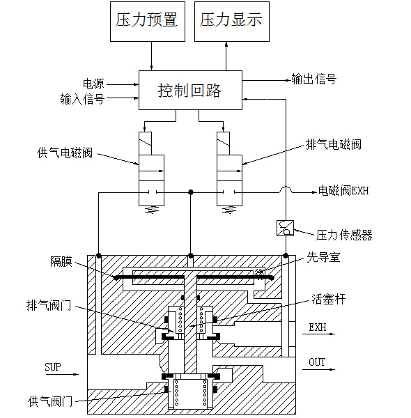 管道流量控制技術(shù)