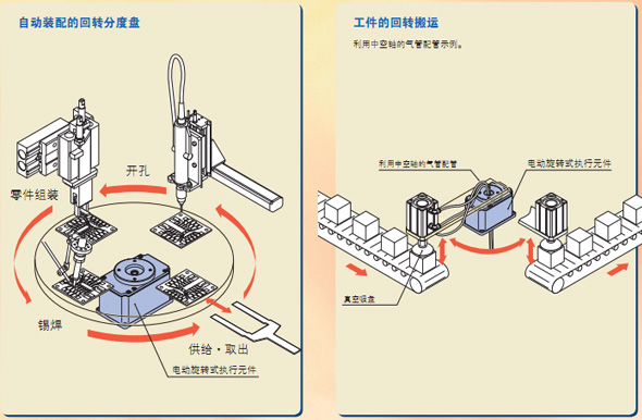 電動(dòng)元件應(yīng)用技術(shù)