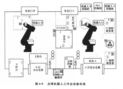 點焊機器人工作平臺設(shè)備布局